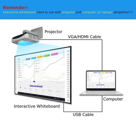 Écrivant à logiciel Digital infrarouge tableau blanc interactif conseil futé pour enseigner 10/20 point