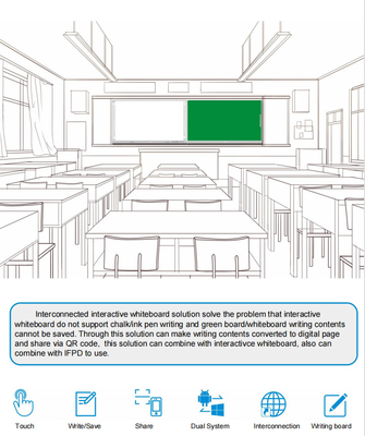 Tableau noir IR interconnecté avec écran DLED de 75 86 98 pouces Optionnel stylet blanc/vert/blackboard inclus
