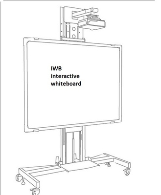 Annotation Made Convenient avec Multi Touch Interactive Whiteboard et un logiciel puissant
