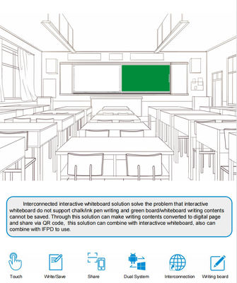 IBoard Factory en gros Intellectuel Interconnecté Enregistrable Partageable tableau noir Interactif Tableau blanc Solution pour l'école Collaborative Brainstorming Styles Plume Tableau blanc d'écriture