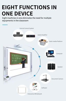 Tableau blanc interactif Iboard avec technologie tactile infrarouge, reconnaissance gestuelle et ressources pédagogiques intégrées