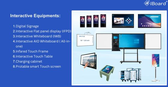 Écran tactile multi anti-éblouissement Mobile Stand LCD Digital Interactive Smart Board 55 65 75 pouces Interactif Panneau plat