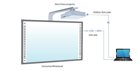 Tableau blanc interactif personnalisable 78/80/82/86/90/96/102 pouces Tailles avec jusqu'à 20 points de contact et OEM