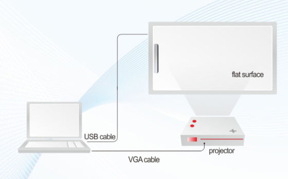 Portable sans fil tactile câblé écran blanc intelligent 4k projecteur écran blanc stylo électronique avec fonction de clic de câble usb