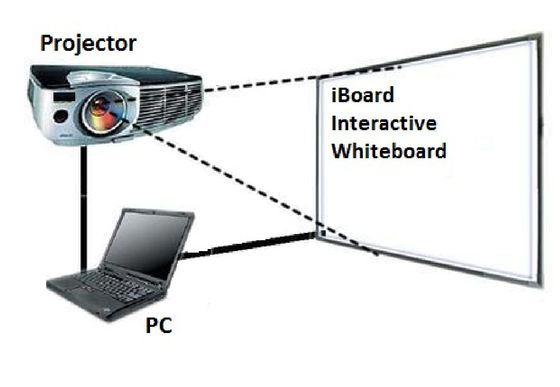 Tableau numérique intelligent infrarouge 98 pouces écran tactile tableau blanc interactif avec projecteur pour la salle de classe