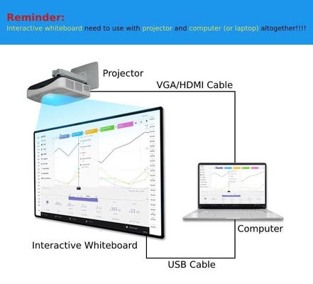 Facilite les choix de l'utilisateur Tableau blanc numérique interactif avec une forte compatibilité système et une belle apparence
