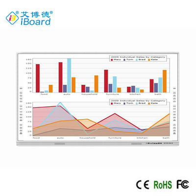 tableau blanc interactif 92